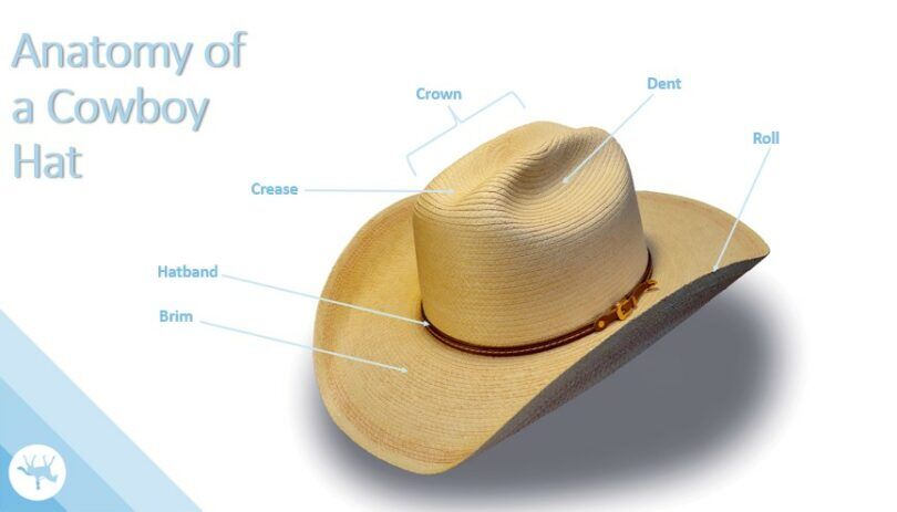 Cowboy Hats: Creases, Crowns, Shapes & Styles - Horse Rookie